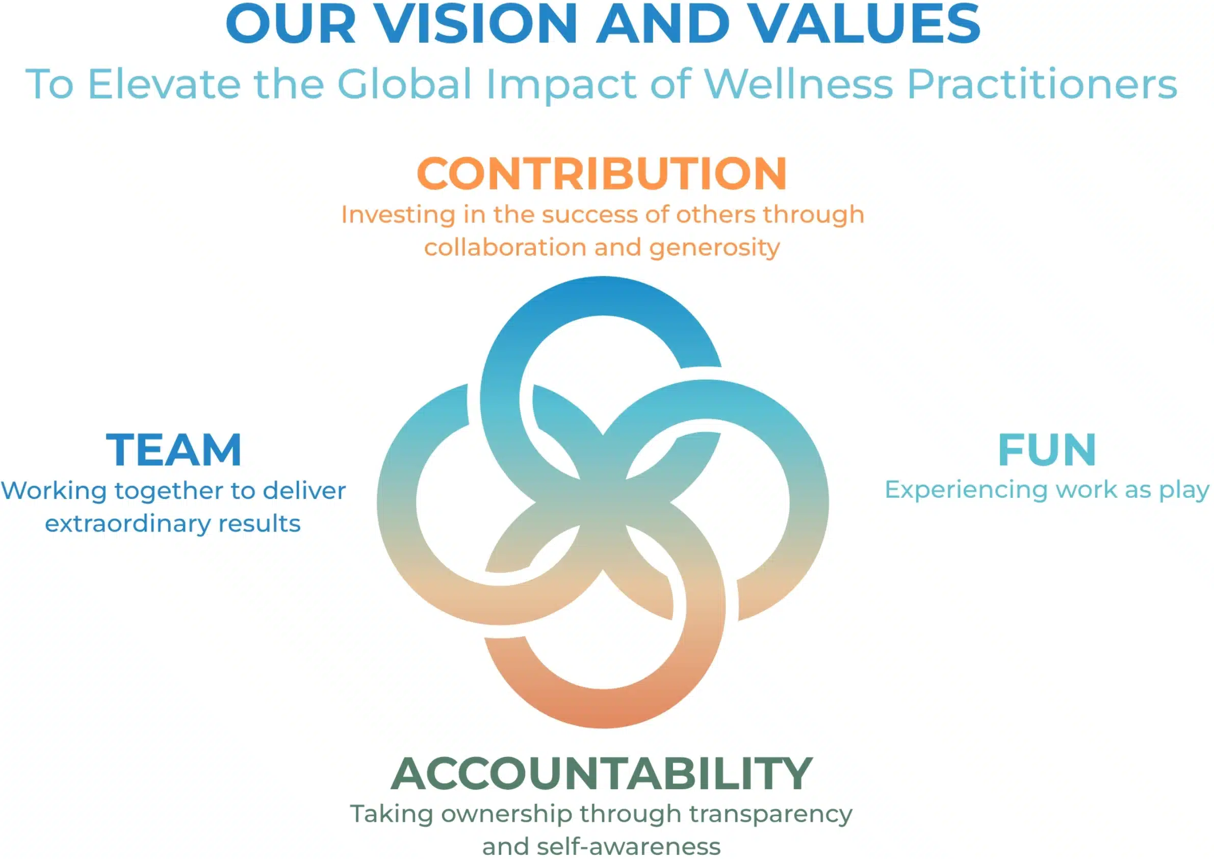 Complementary Therapist Association